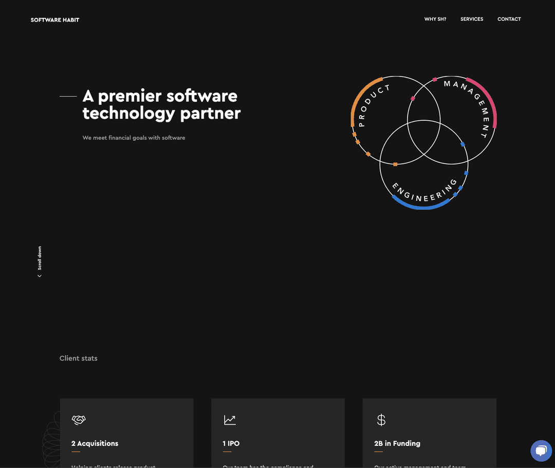 oftware Habit